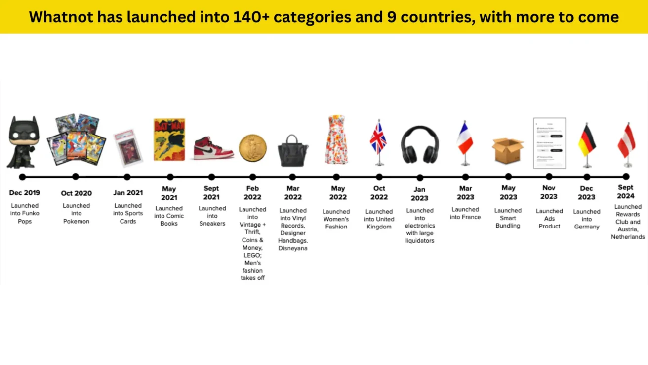Whatnot has launched into 140+ categories